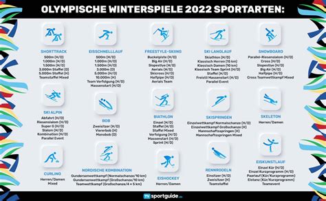 disziplinen olympische spiele 2022